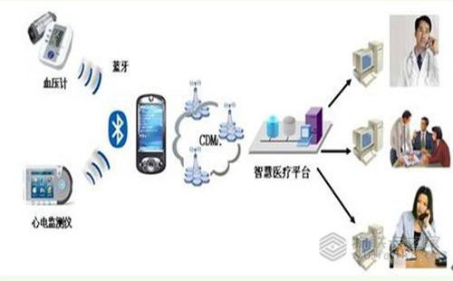 物聯卡之家 物聯網技術如何賦能醫院信息化建設與智能醫療發展