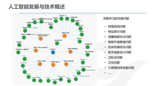 AI產品經理的發展與規劃 技術視野下的融合之道
