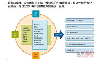 IT專業(yè)服務(wù)外包、系統(tǒng)集成、綜合布線與信息技術(shù)咨詢服務(wù)的融合價(jià)值