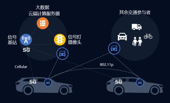 綠馳汽車以質(zhì)量過硬產(chǎn)品向智能網(wǎng)聯(lián)持續(xù)發(fā)力